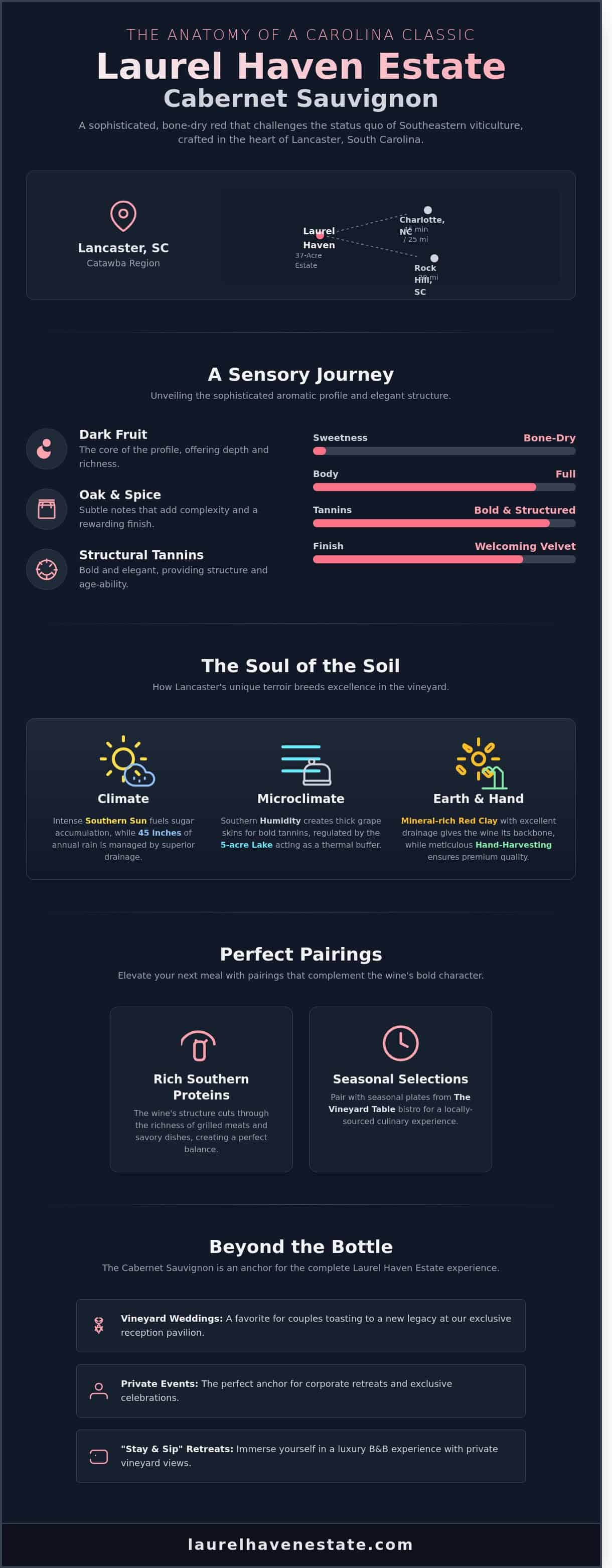 A Connoisseur’s Guide to Laurel Haven Estate Cabernet Sauvignon