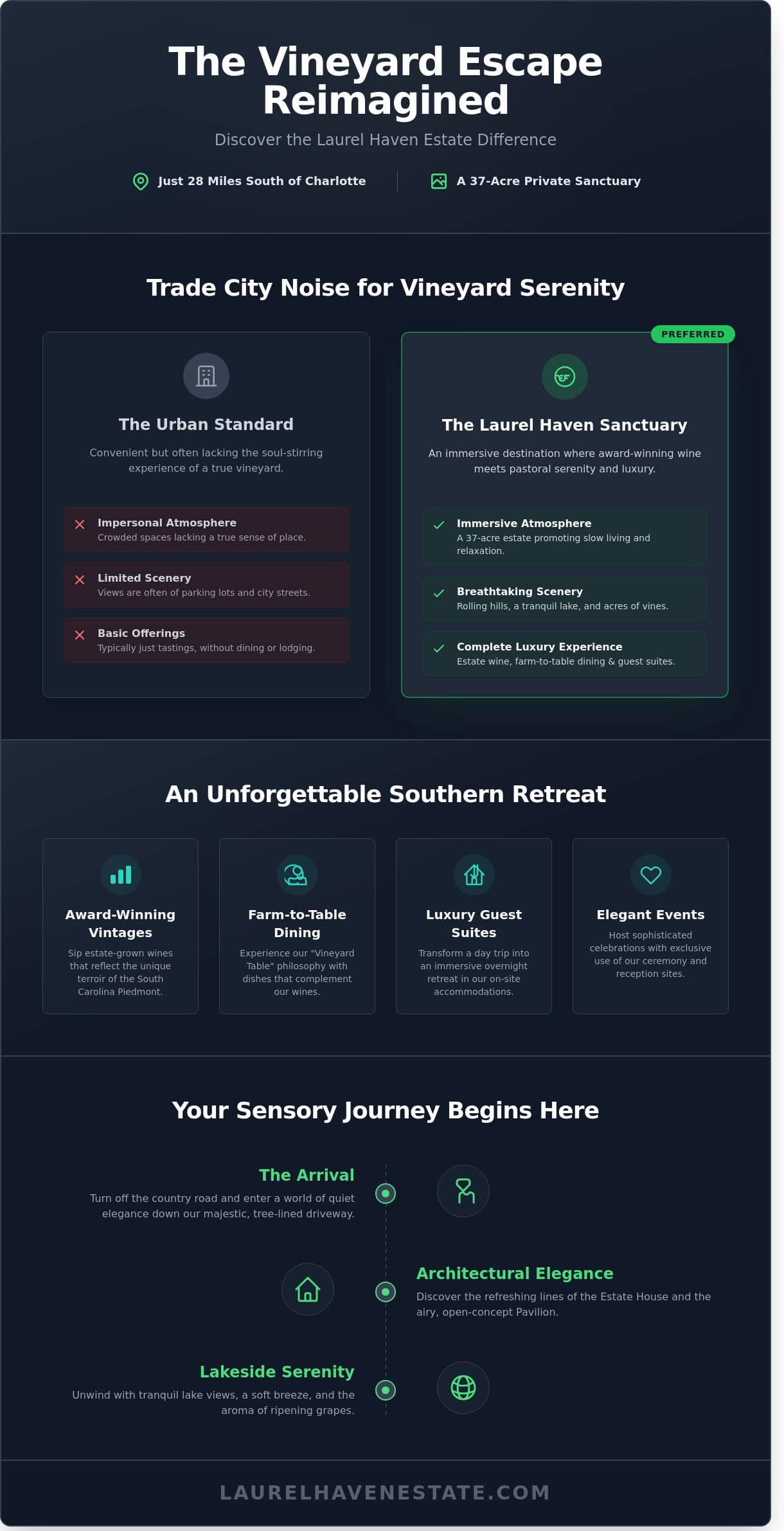 Discover the Most Enchanting Wineries near Charlotte NC: A Guide to Laurel Haven Estate