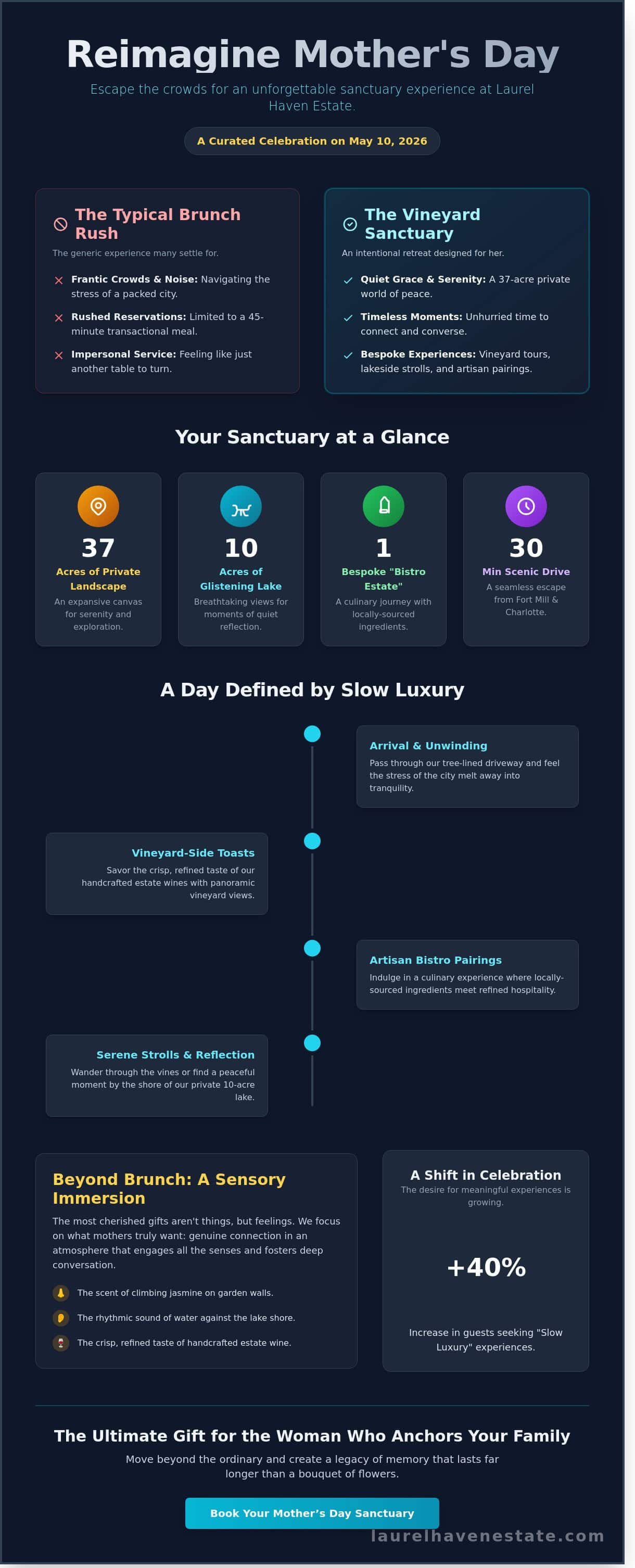 Enchanting Things to Do for Mother’s Day near Fort Mill, SC (2026)