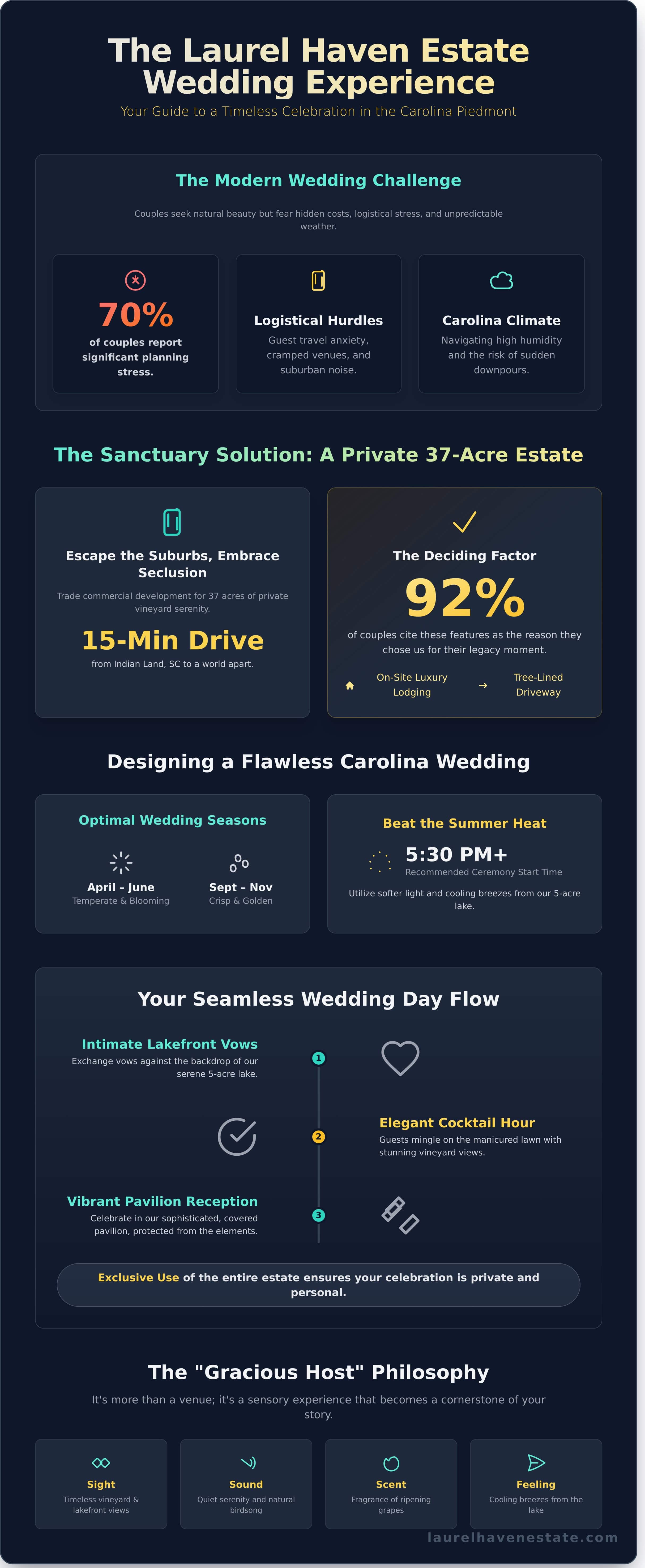 Exquisite Outdoor Wedding Venues Near Indian Land, SC: The Ultimate 2026 Guide