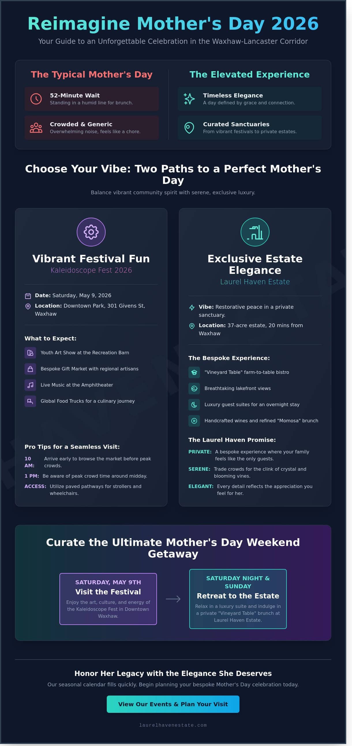 Mother’s Day Events in Waxhaw, NC: Your 2026 Guide to Celebrations & Vineyard Escapes