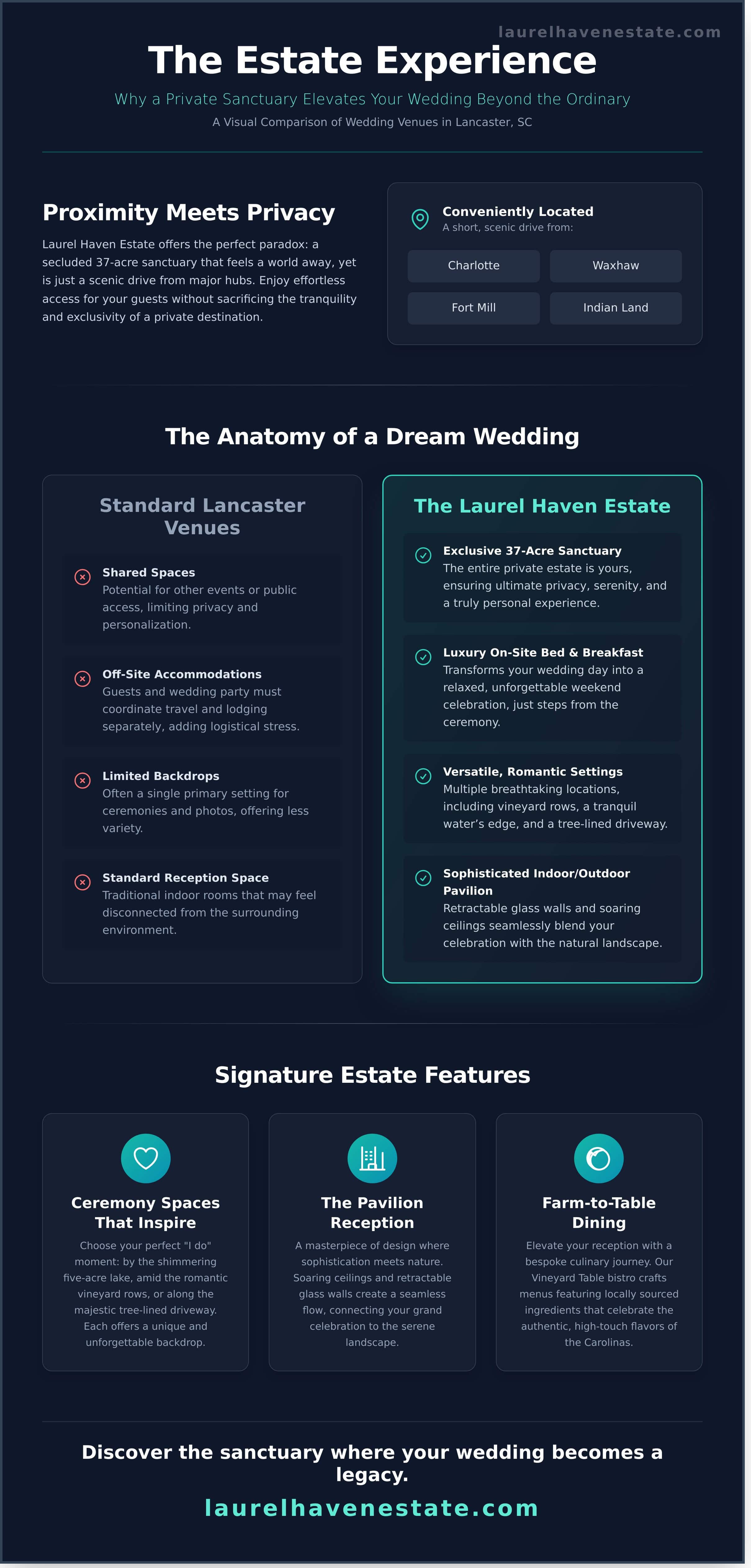 Romantic Wedding Venues in Lancaster, SC: Your Guide to Laurel Haven Estate (2026)