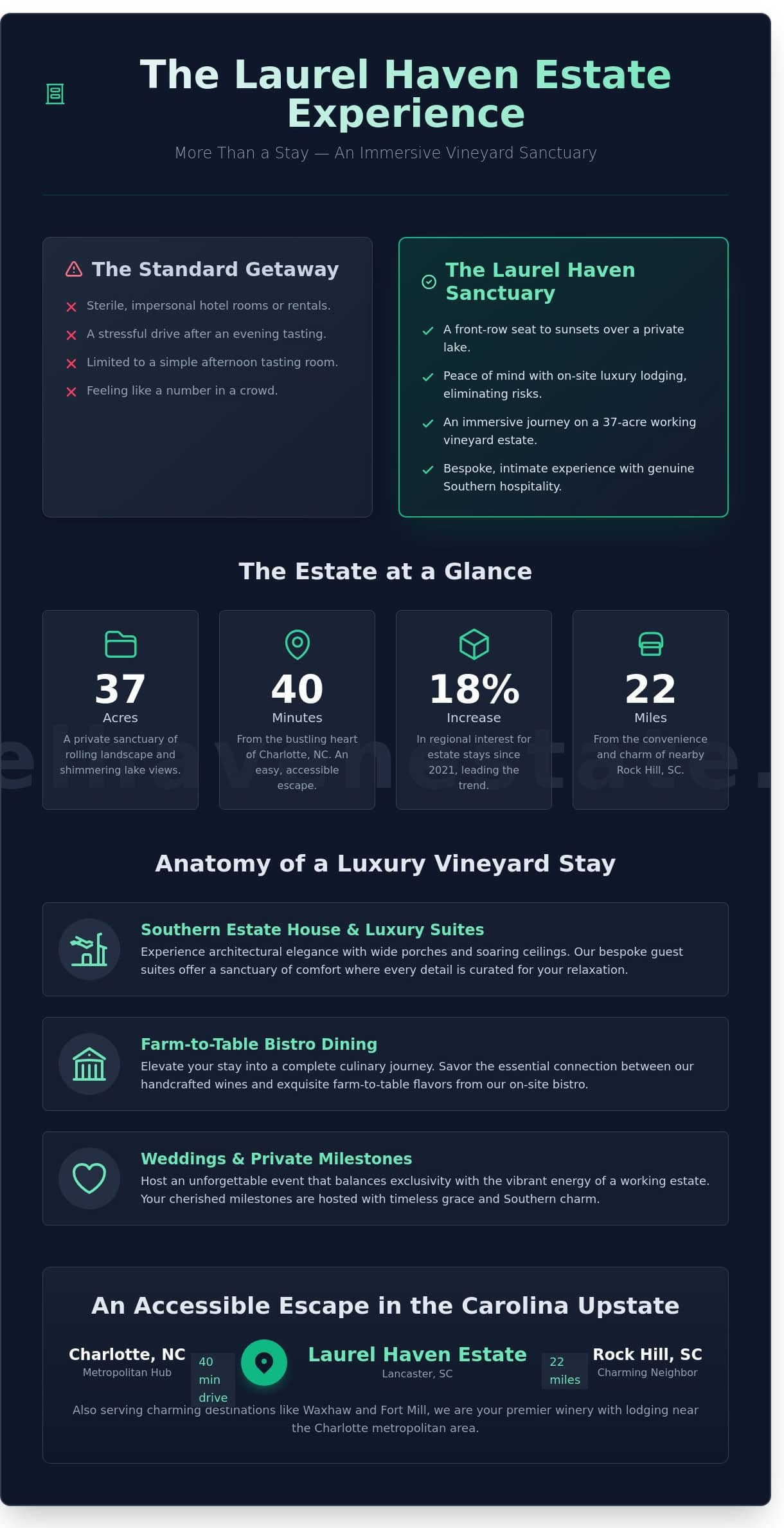 Winery with Lodging: Your Guide to the Ultimate Vineyard Escape in Lancaster, SC