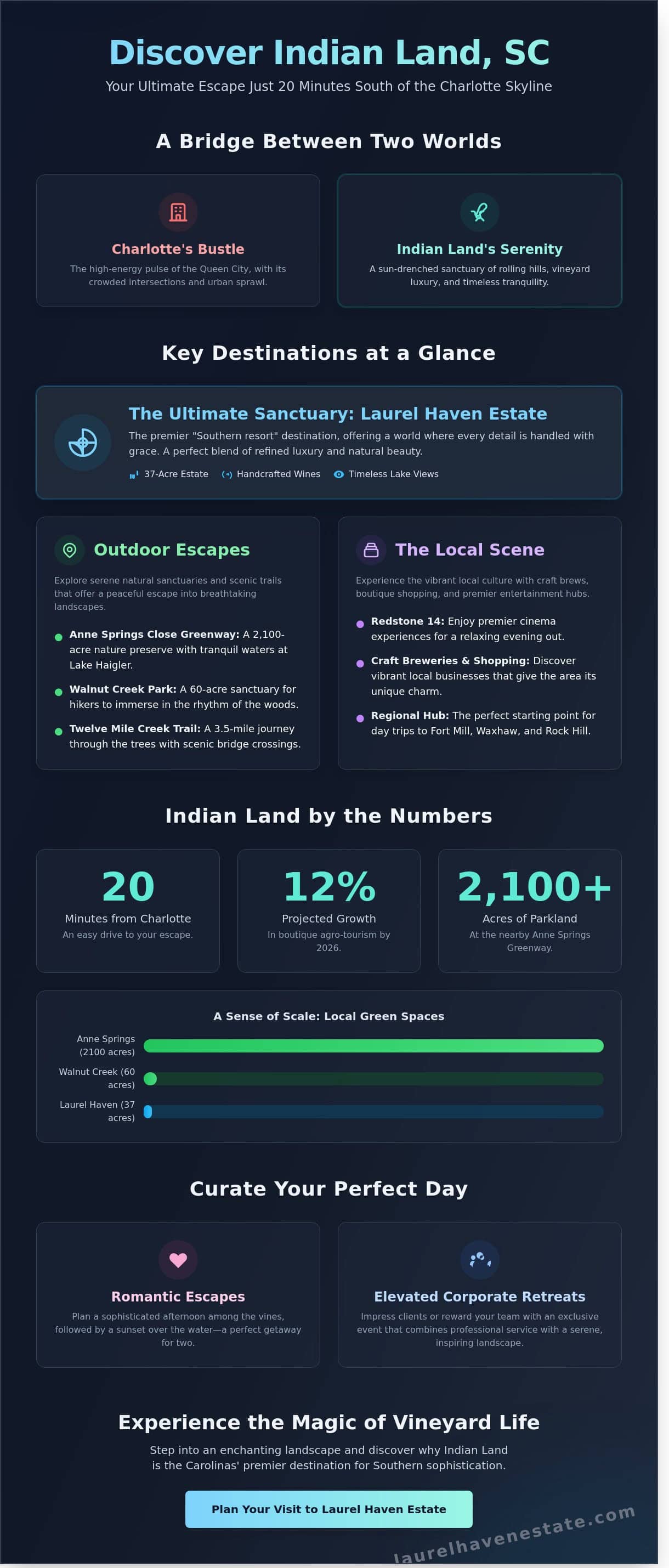 15 Best Places to Visit in Indian Land, SC: From Suburban Charm to Vineyard Luxury