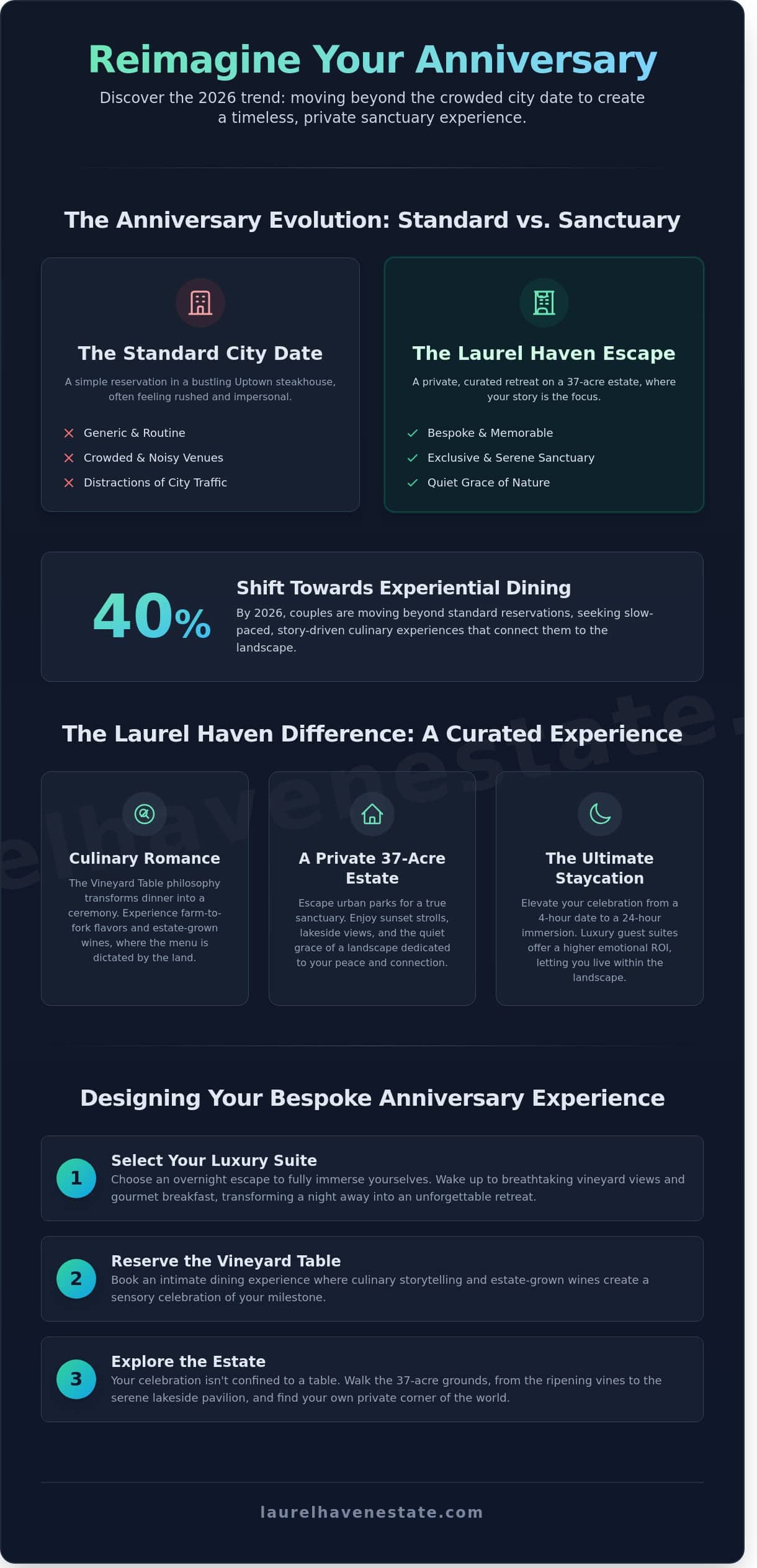 15 Romantic Anniversary Celebration Ideas in the Charlotte NC Metro for 2026