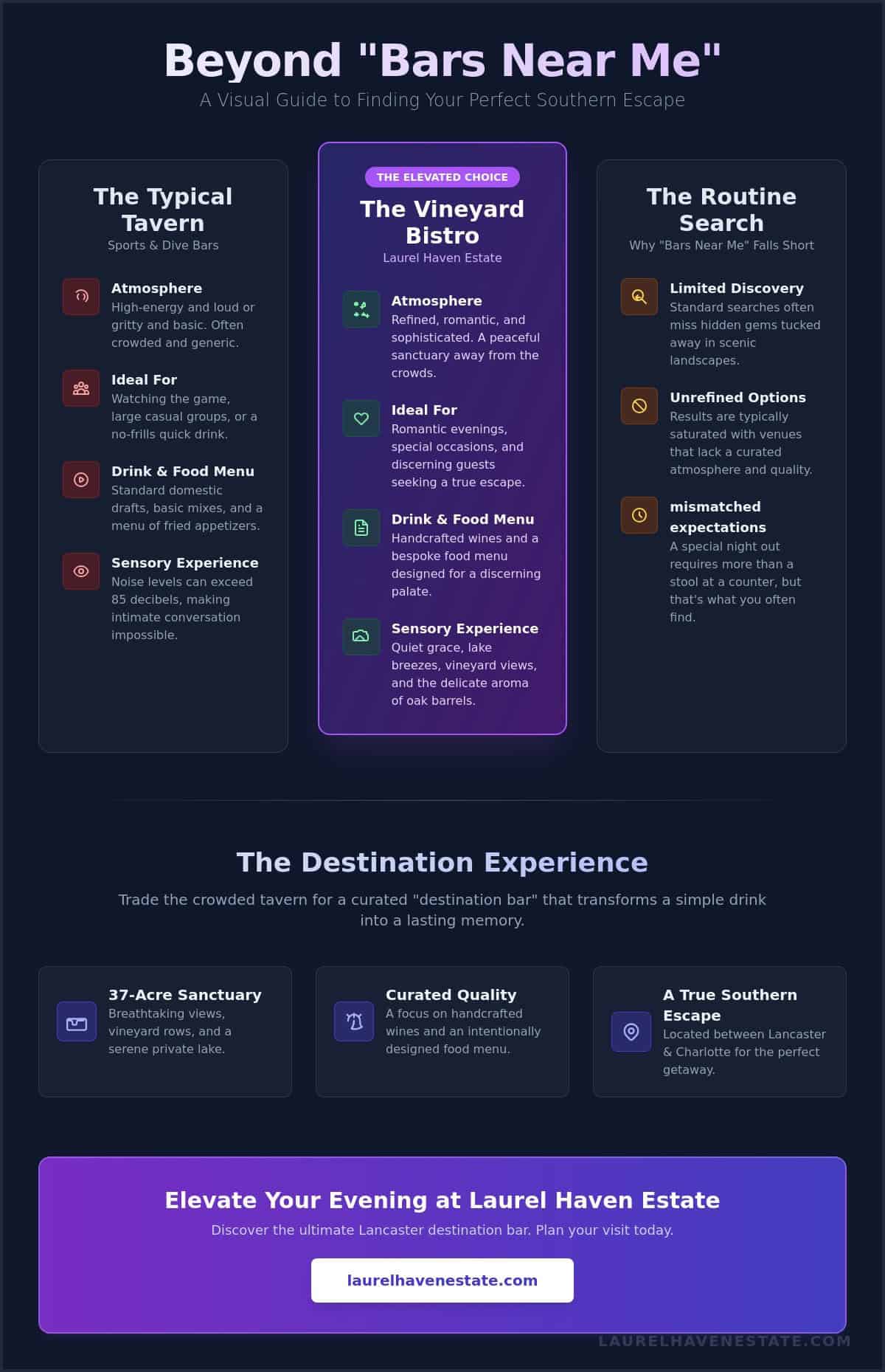 Beyond the Map Pack: Discover the Best Bars and Drinking Experiences Near Lancaster, SC