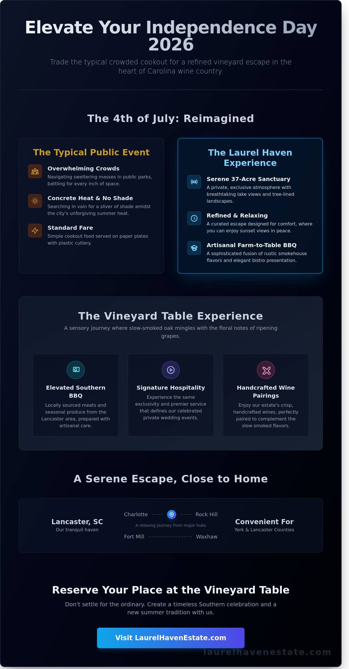 Celebrating the 4th of July: The Best BBQ Events Near Rock Hill, SC (2026)