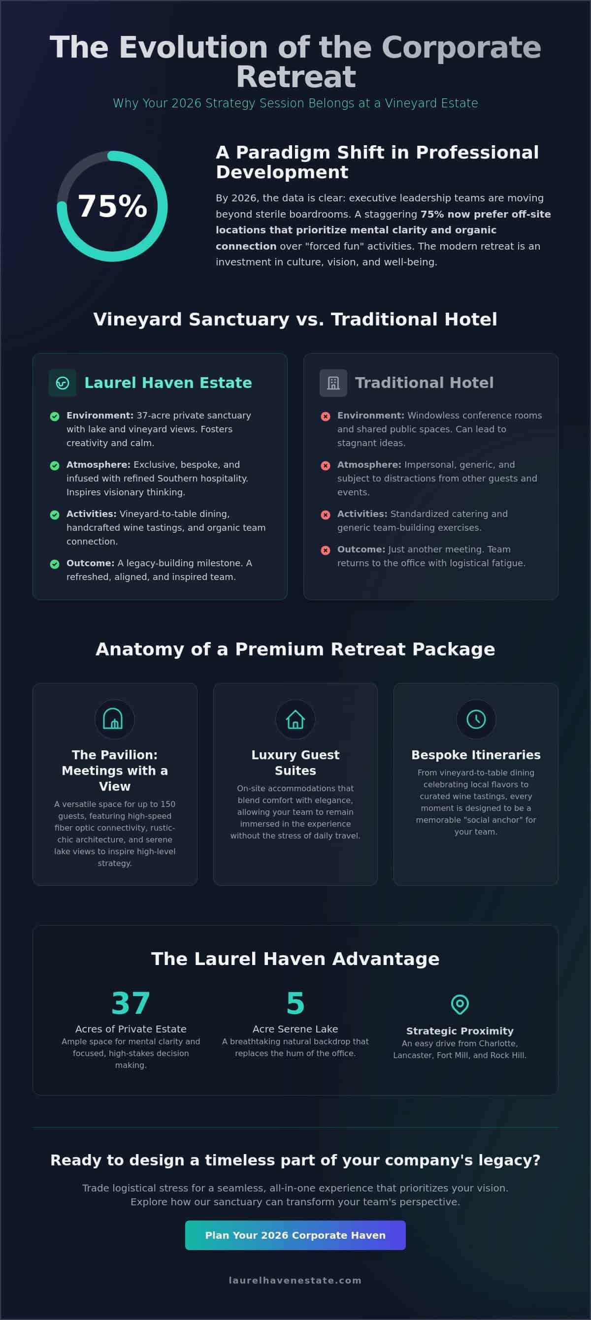 Corporate Retreat Packages SC: The 2026 Guide to Luxury Team Getaways