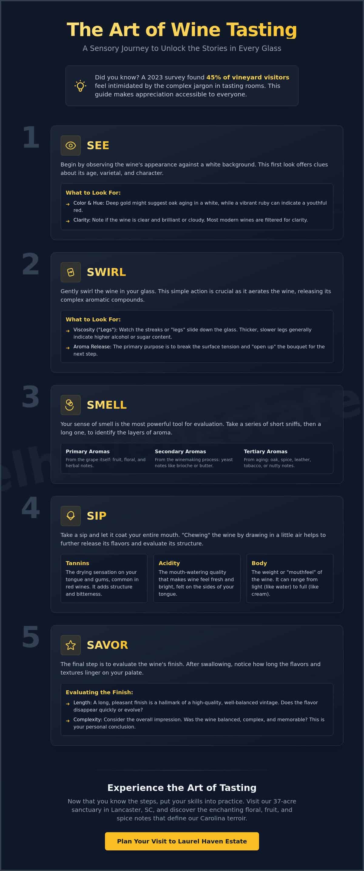 How to Taste Wine: A Gracious Guide to the Vineyard Experience Near Charlotte