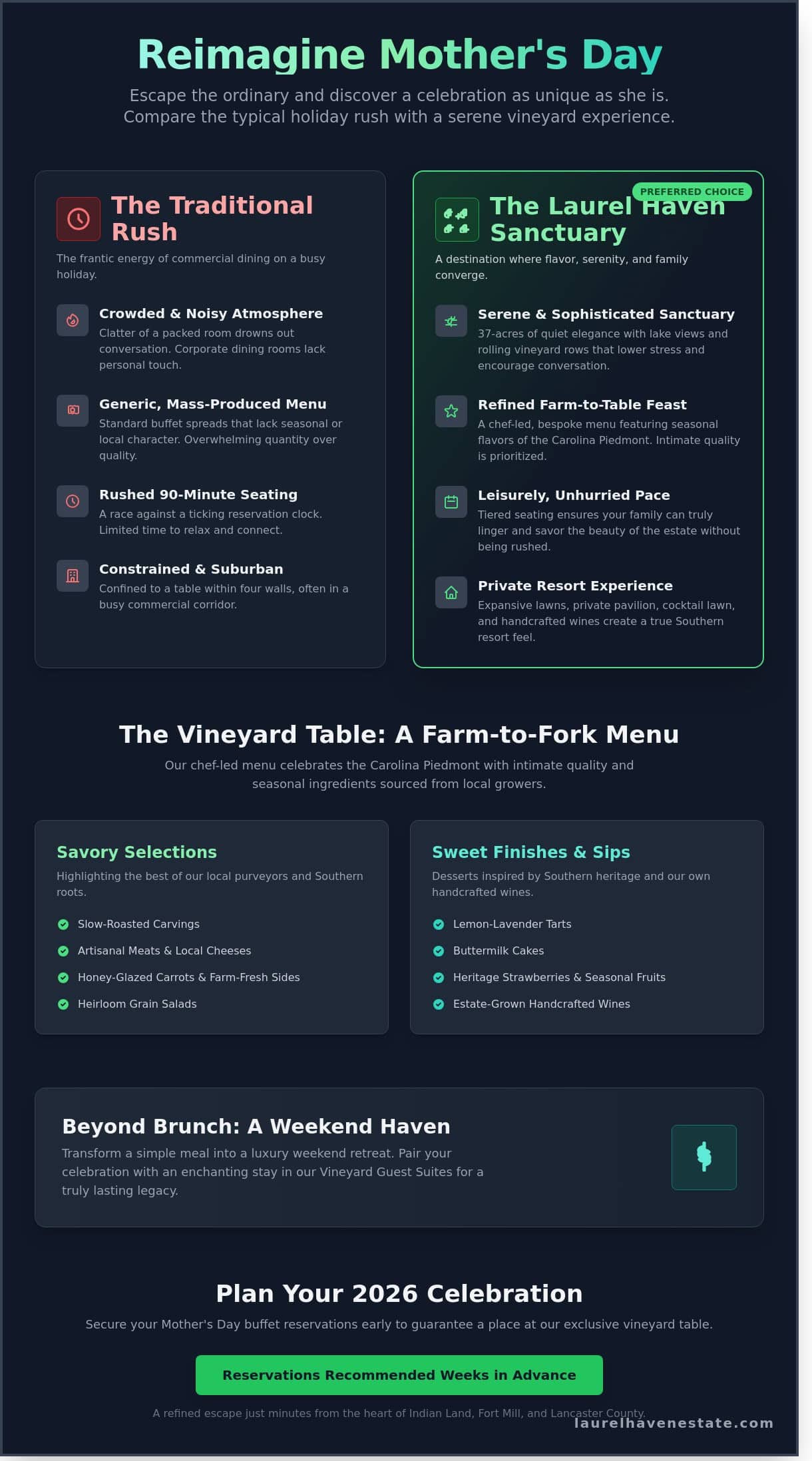 Mother’s Day Buffet Indian Land SC Reservations 2026: A Vineyard Celebration at Laurel Haven Estate