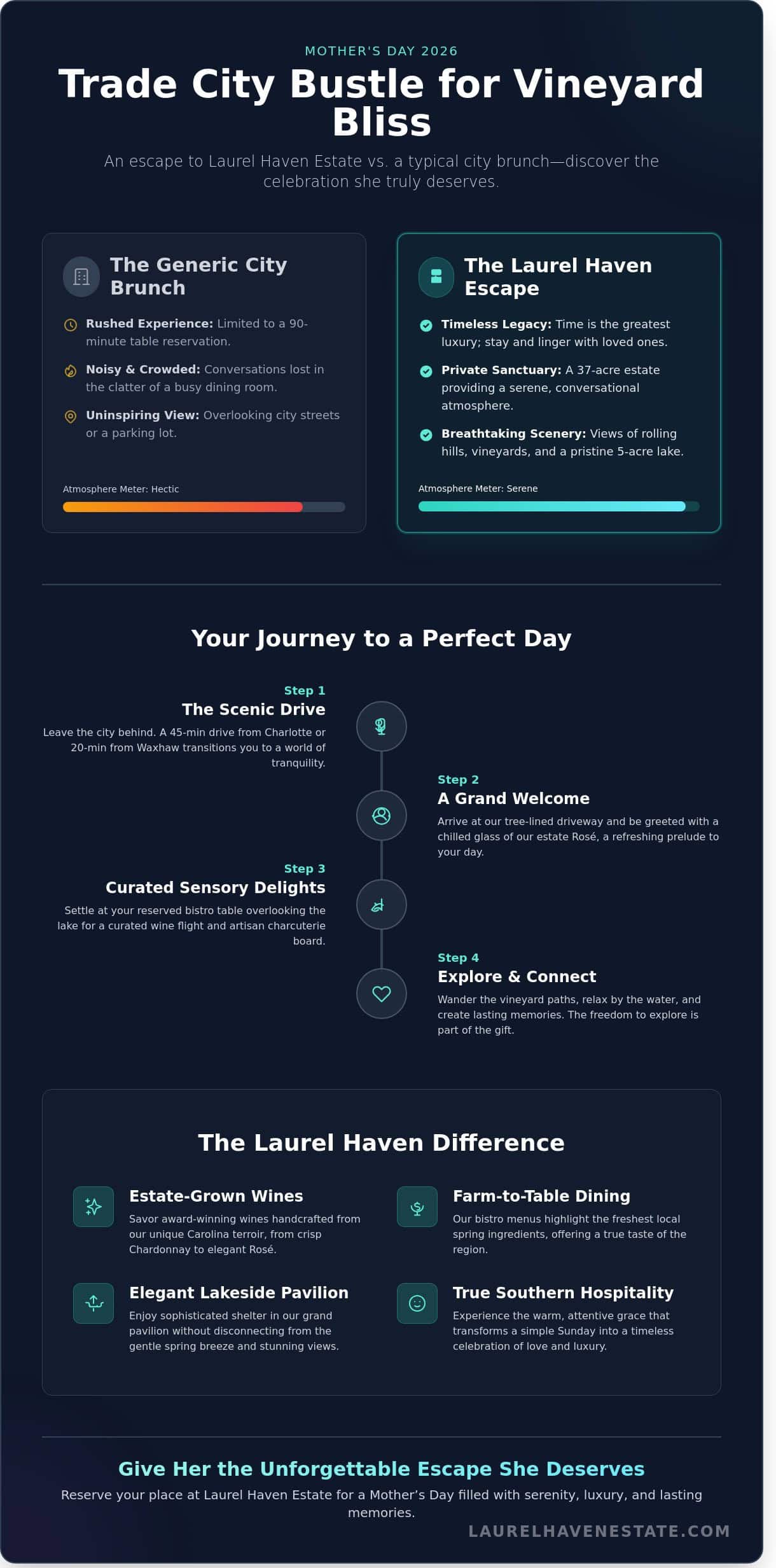 Mother’s Day Winery Event Near Charlotte NC: A Guide to Vineyard Elegance (2026)