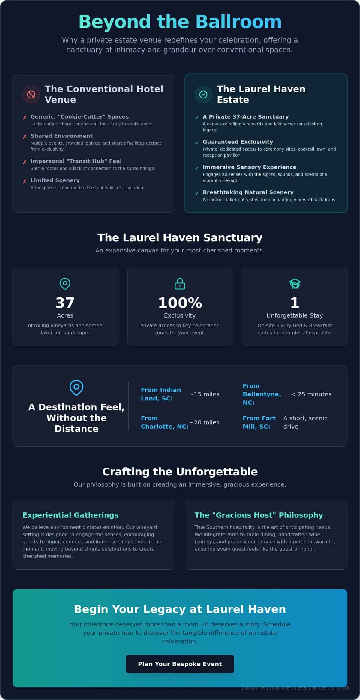 Private Event Venue near Indian Land SC: The 2026 Guide to Southern Estate Celebrations