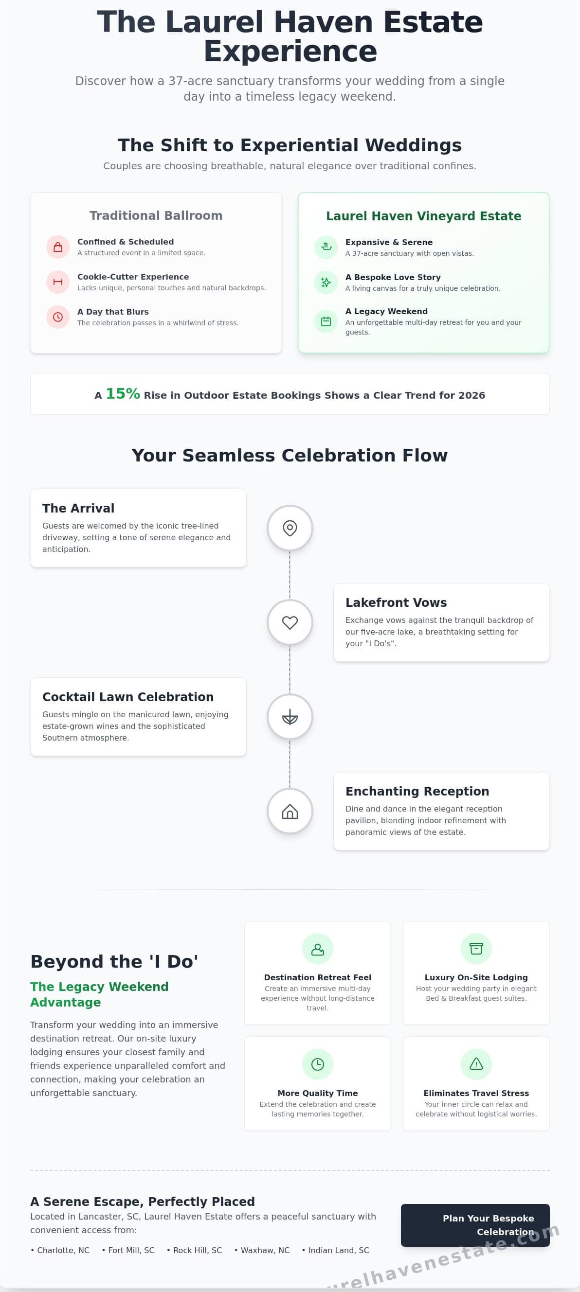 The Dream Vineyard Wedding in South Carolina: A Guide to Romantic Estate Celebrations