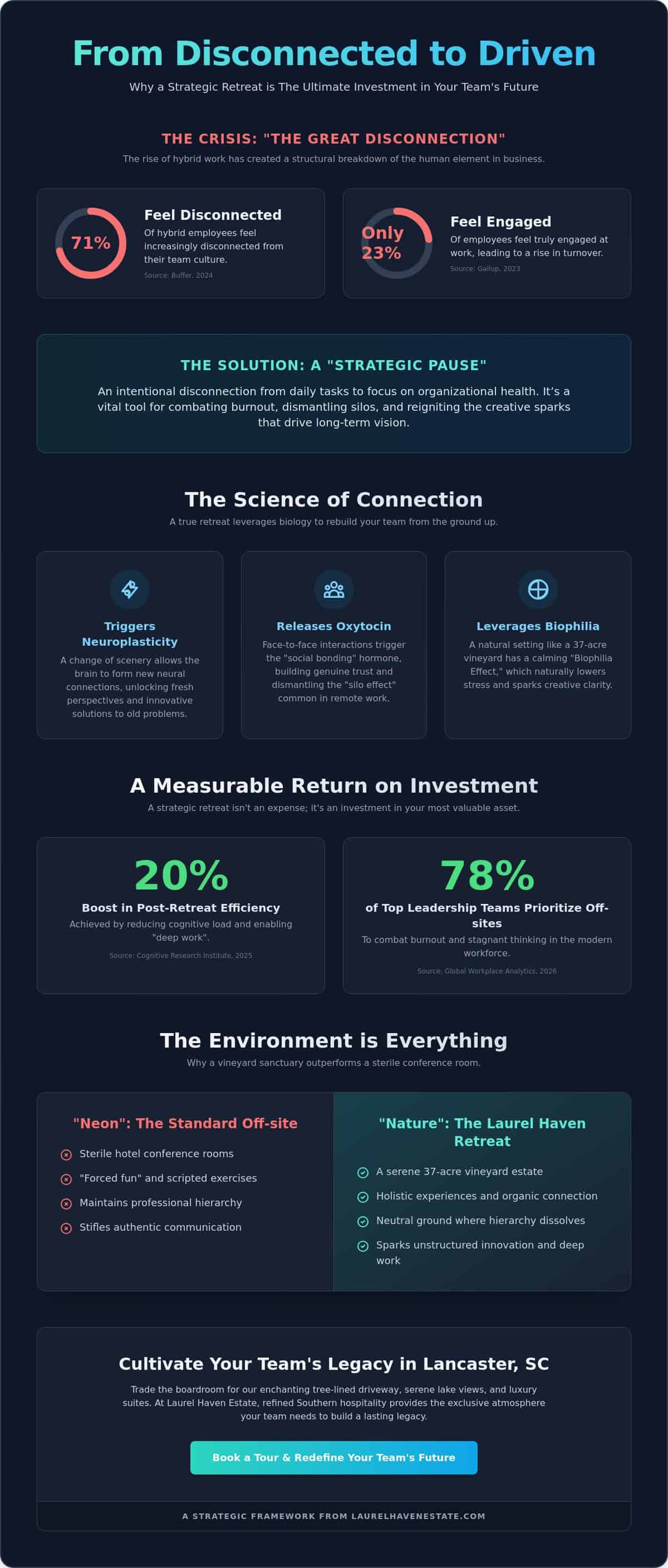 The Strategic Benefits of Corporate Retreats: Why Your Team Needs a Haven in 2026