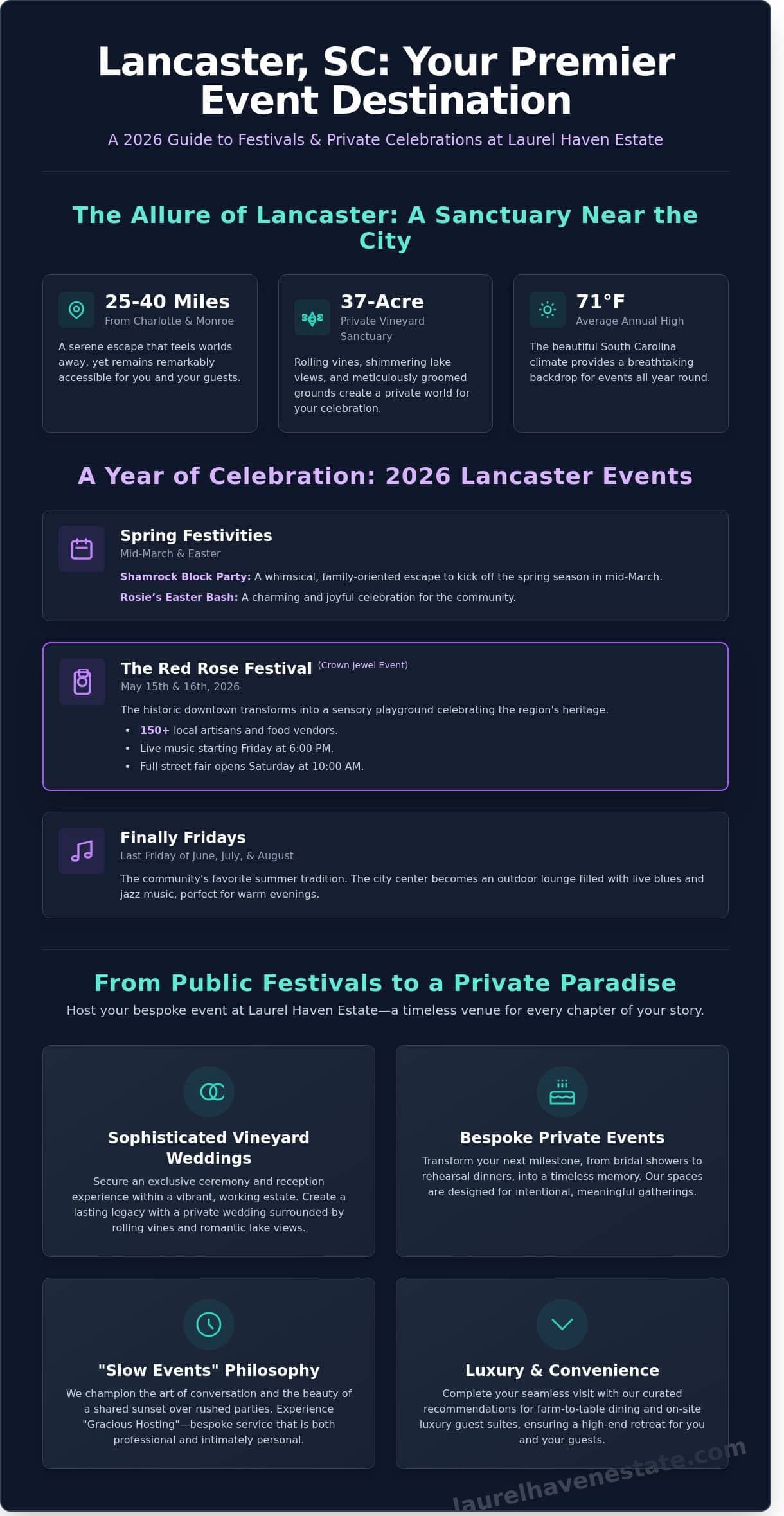 The Ultimate Guide to Events in Lancaster SC: 2026 Festivals, Celebrations, and Private Gatherings