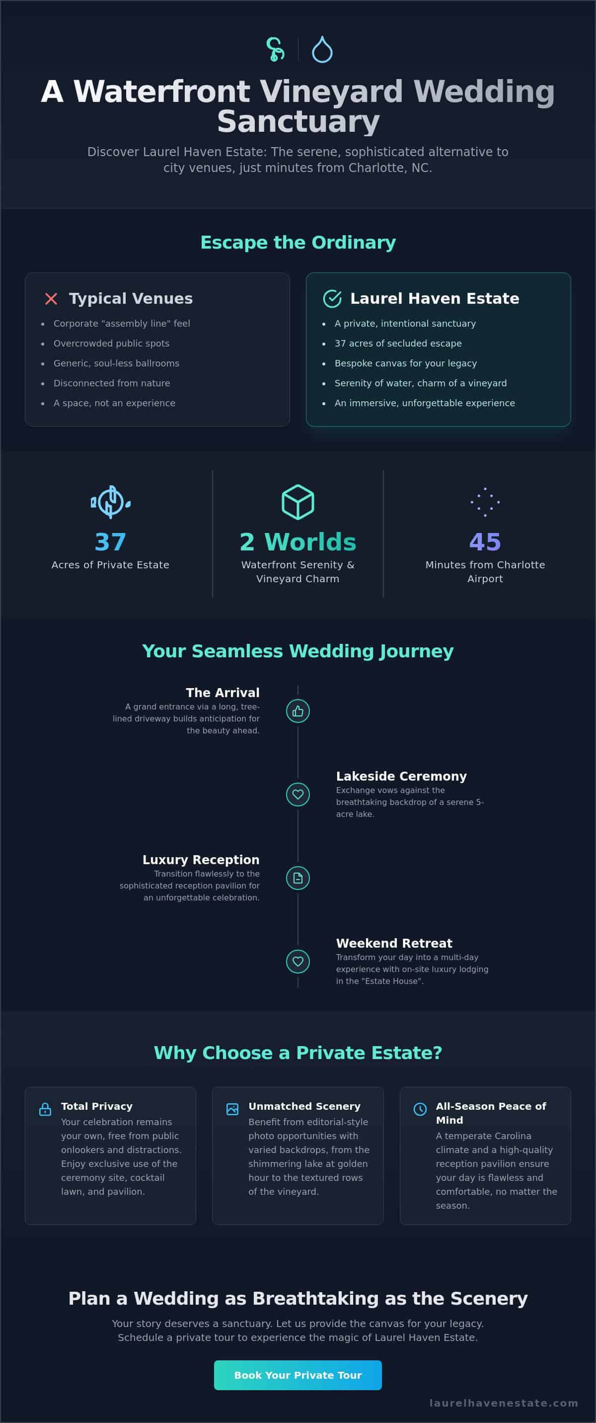 Waterfront Wedding Venue Near Charlotte NC: A Guide to Vineyard Elegance