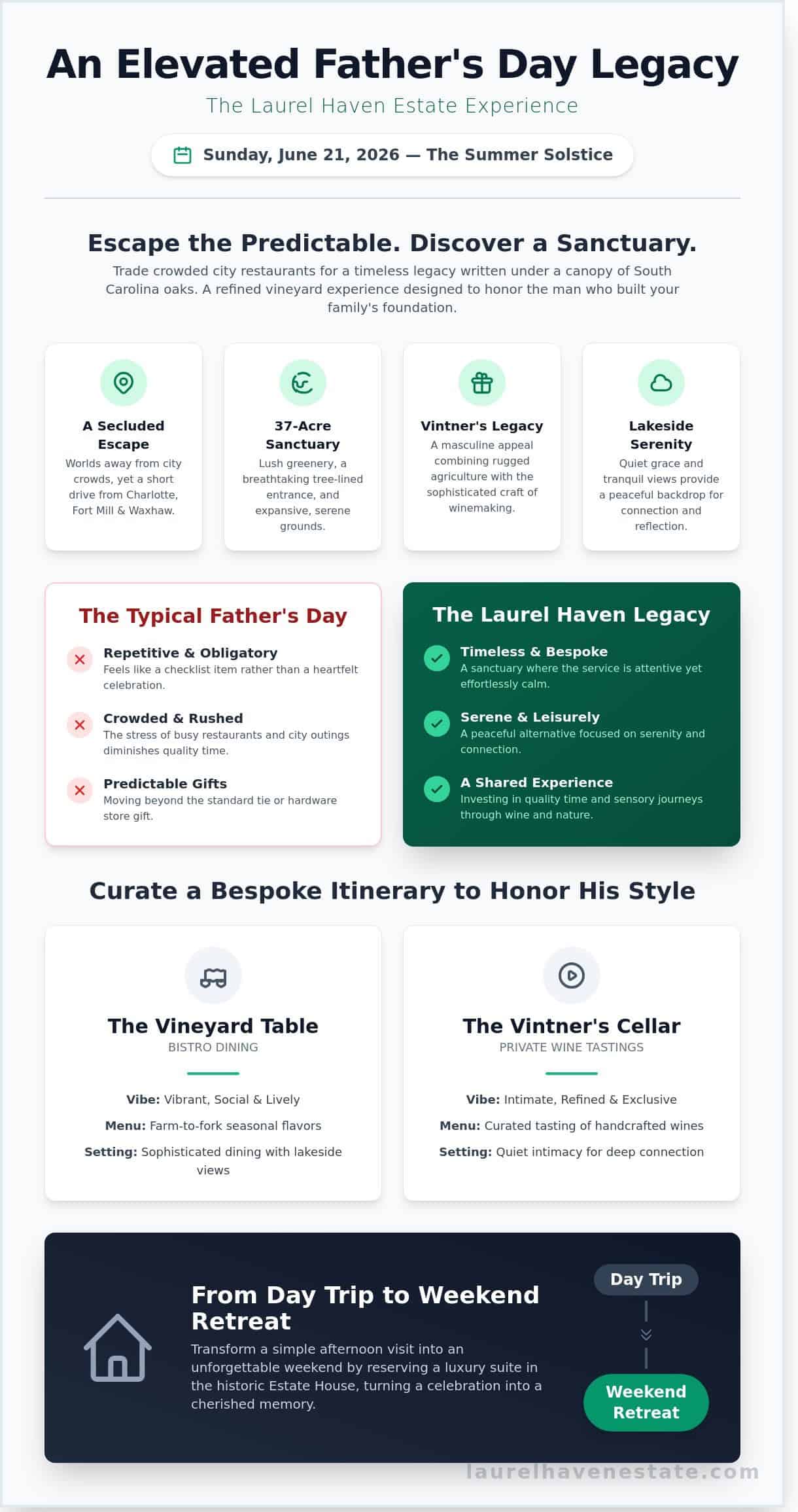 Celebrating Father’s Day 2026: A Guide to Refined Vineyard Experiences in Lancaster, SC