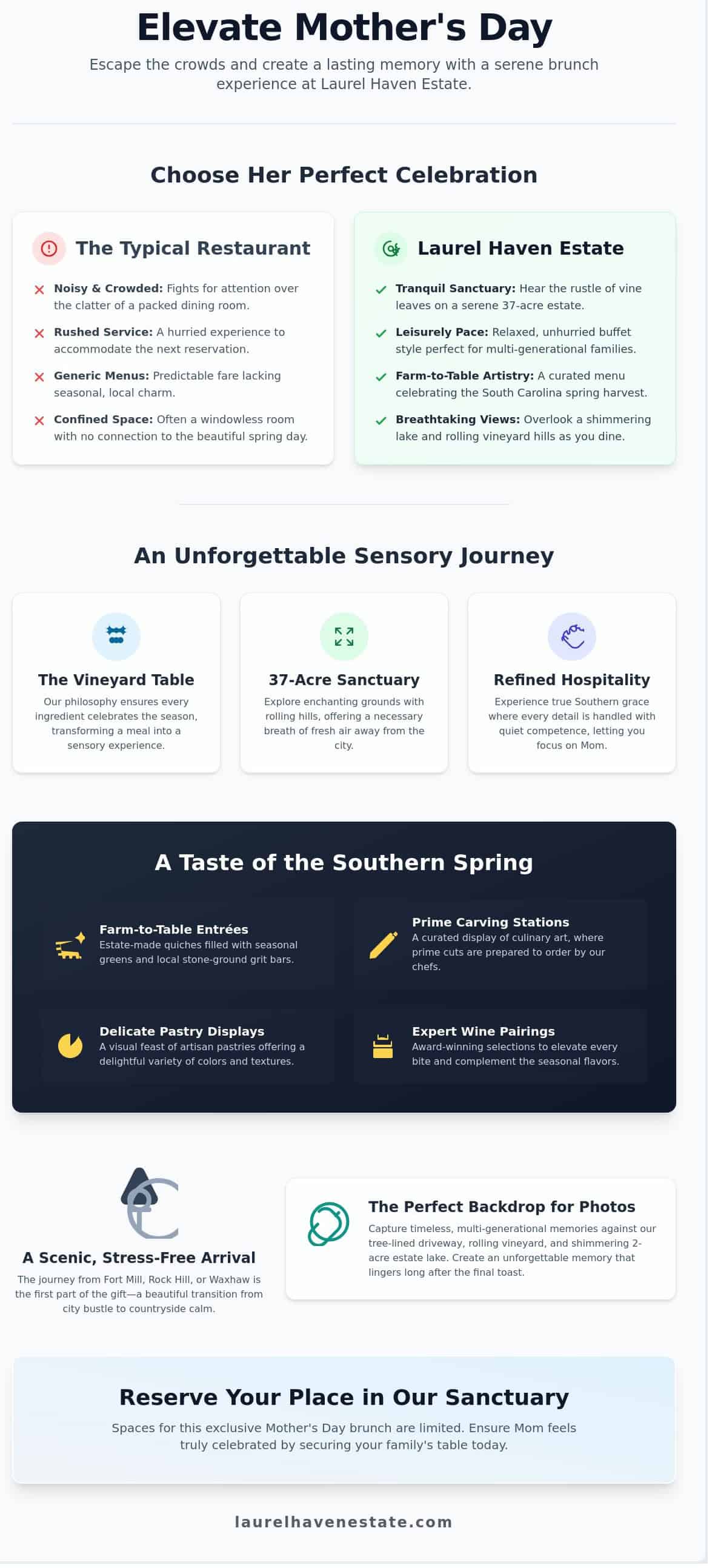 Mother’s Day Brunch Buffet Near Fort Mill SC: A Vineyard Celebration at Laurel Haven Estate (2026)