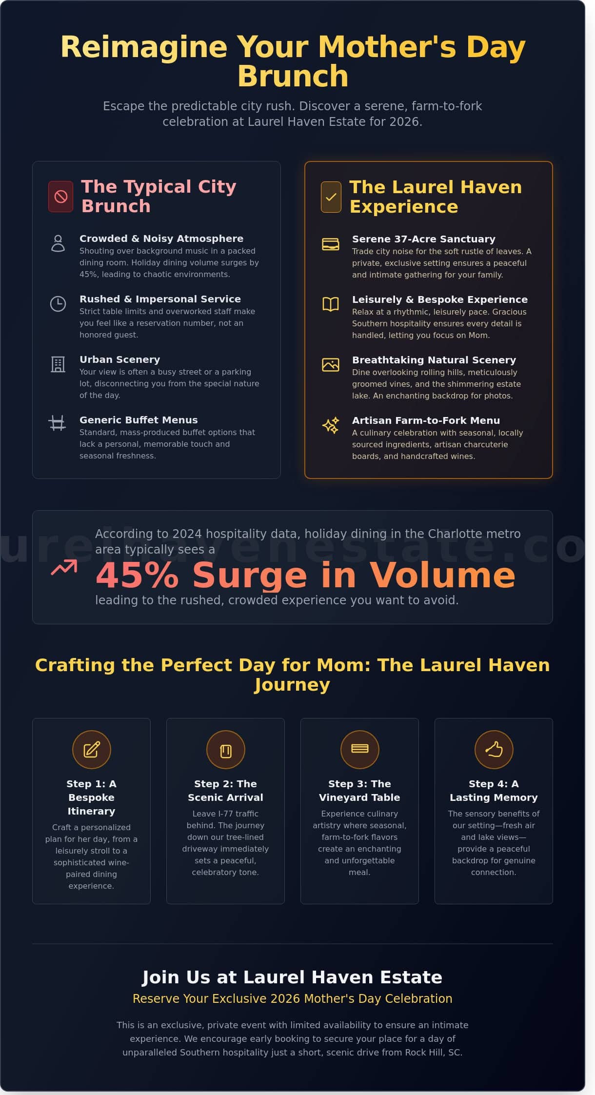 Mother’s Day Brunch near Rock Hill, SC: A Vineyard Celebration at Laurel Haven