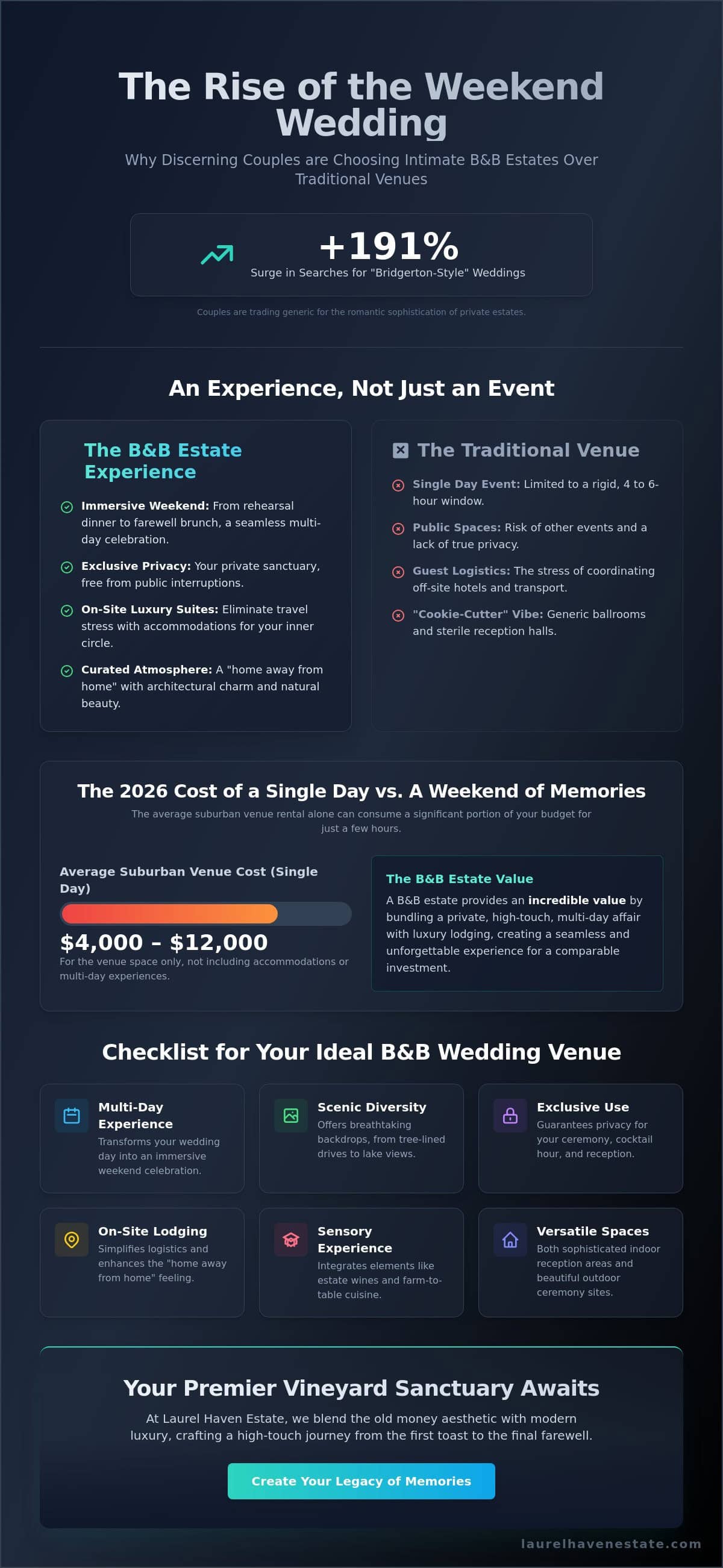 Best Bed and Breakfast Wedding Venues Near Me: A Guide to Southern Estate Elegance (2026)