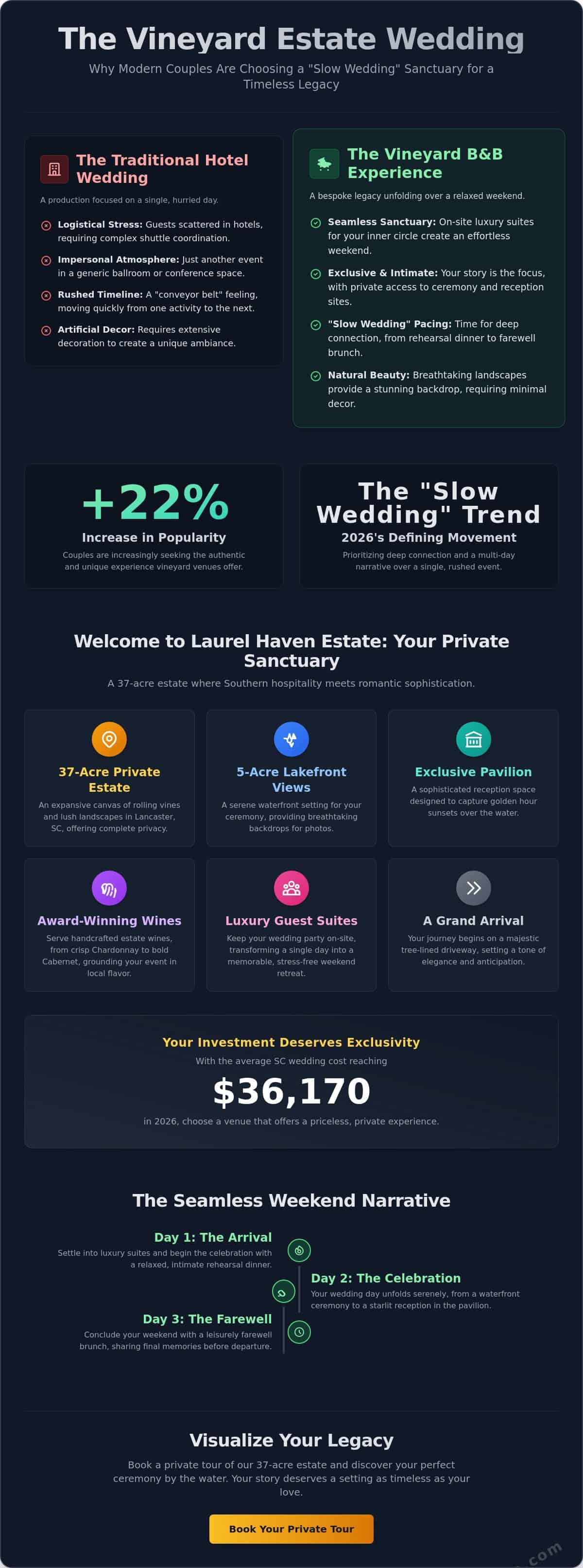 Enchanting Bed & Breakfast Wedding Venue Near Me: Lancaster & Charlotte Guide (2026)
