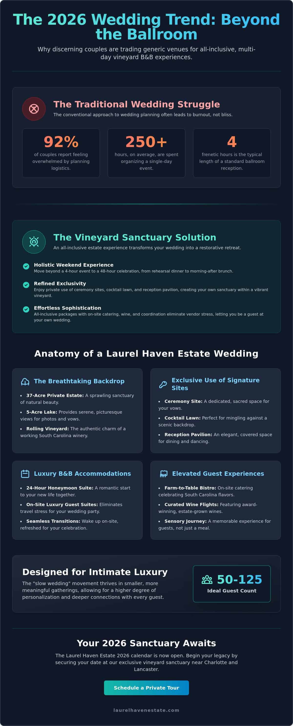 Exquisite Bed and Breakfast Wedding Packages Near Me: A Guide to Vineyard Elegance in 2026
