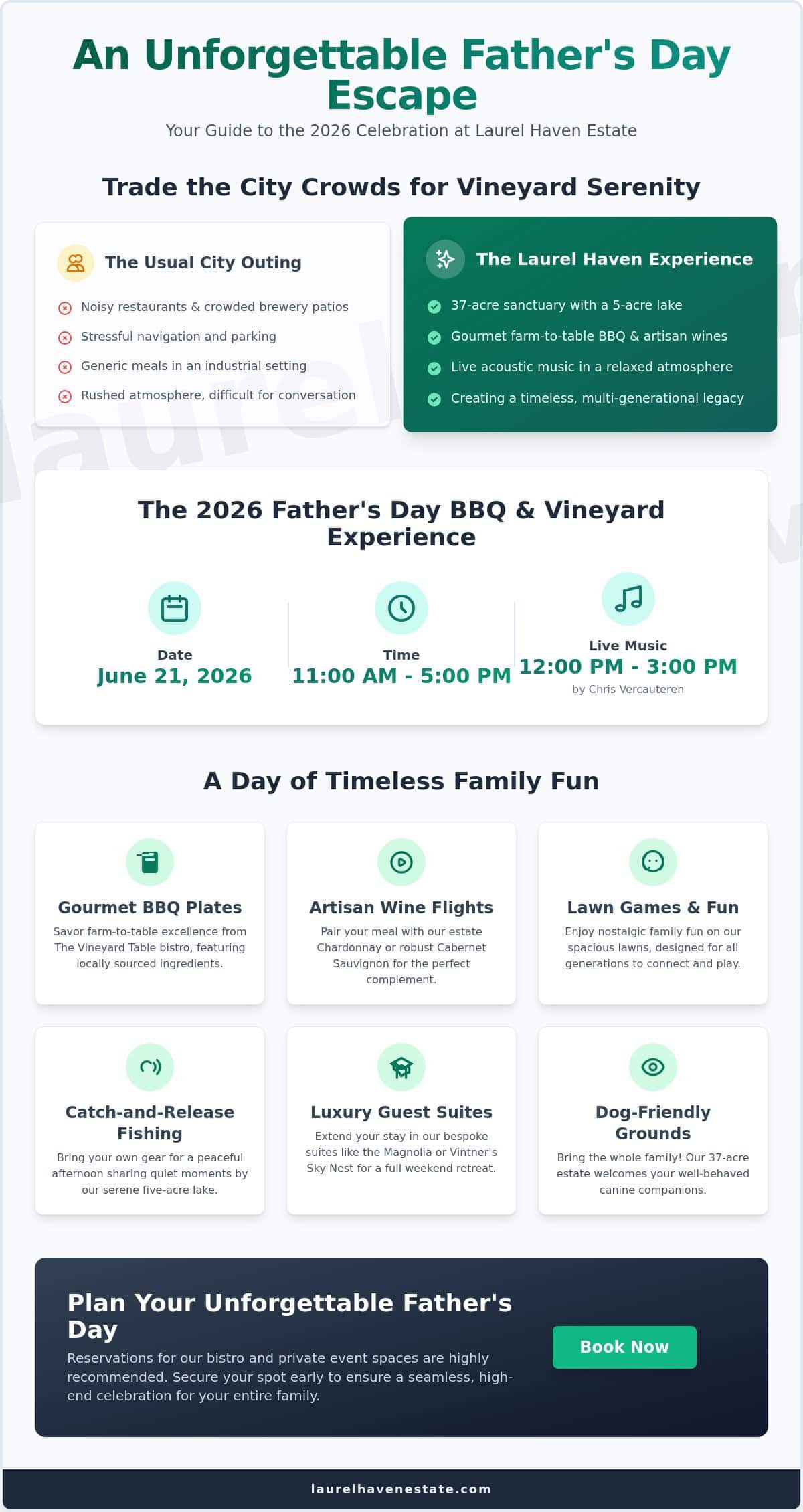 Father’s Day Weekend Events in Lancaster, SC: The 2026 Guide to a Vineyard Escape