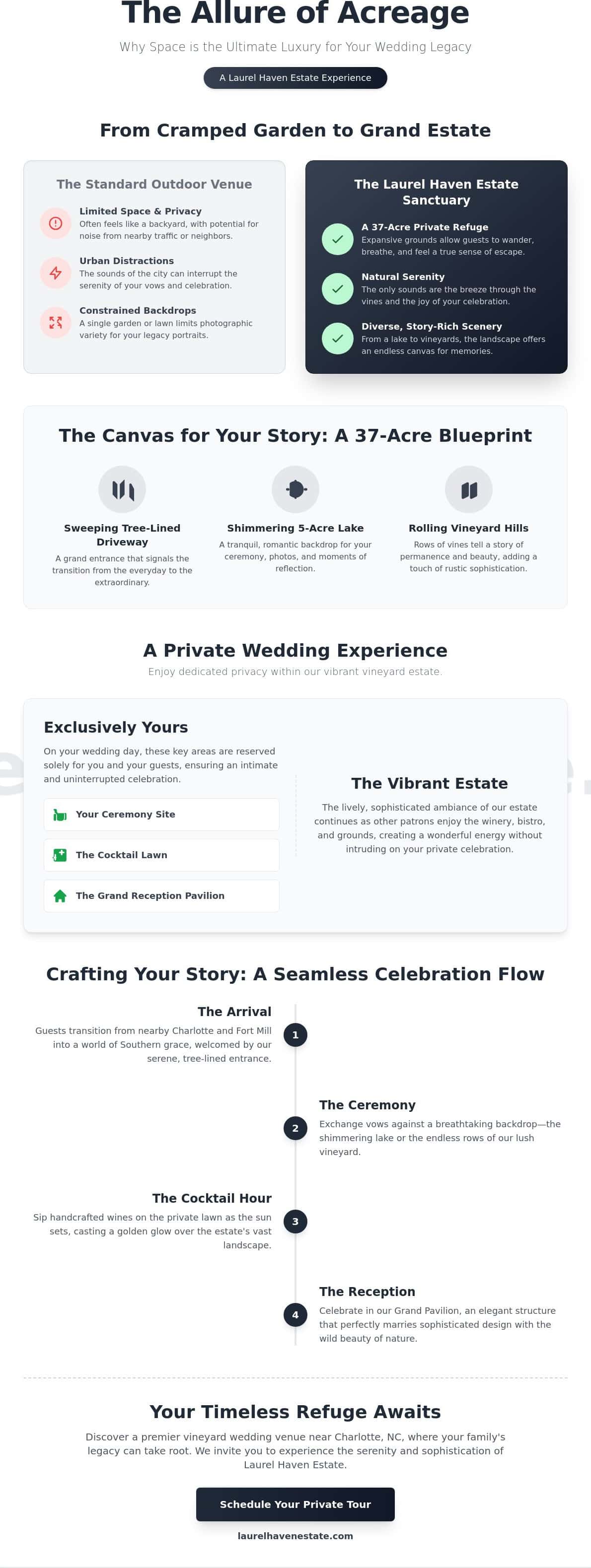 Outdoor Wedding Venues with Land Near Charlotte, NC: A Guide to Estate Elegance