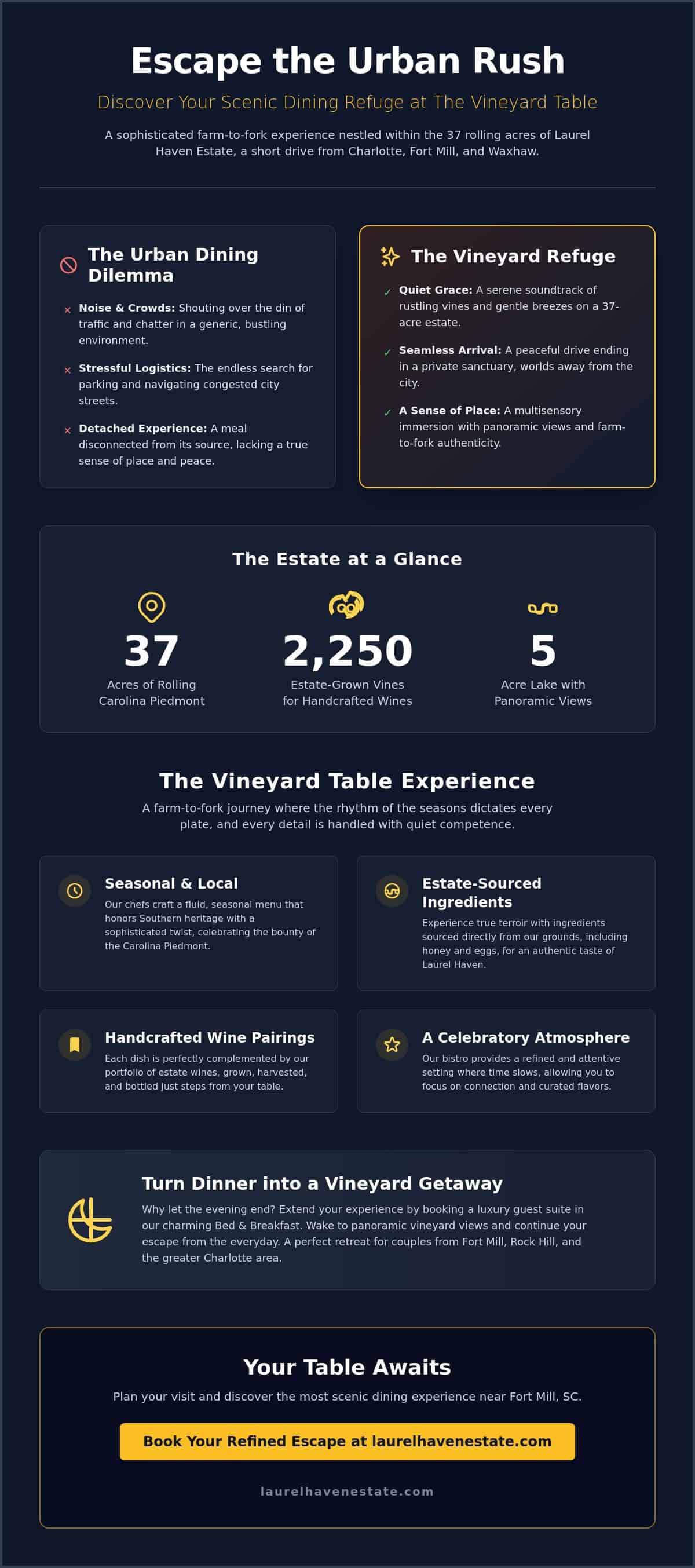 Discover the Most Scenic Restaurant Near Fort Mill, SC: A Vineyard Escape