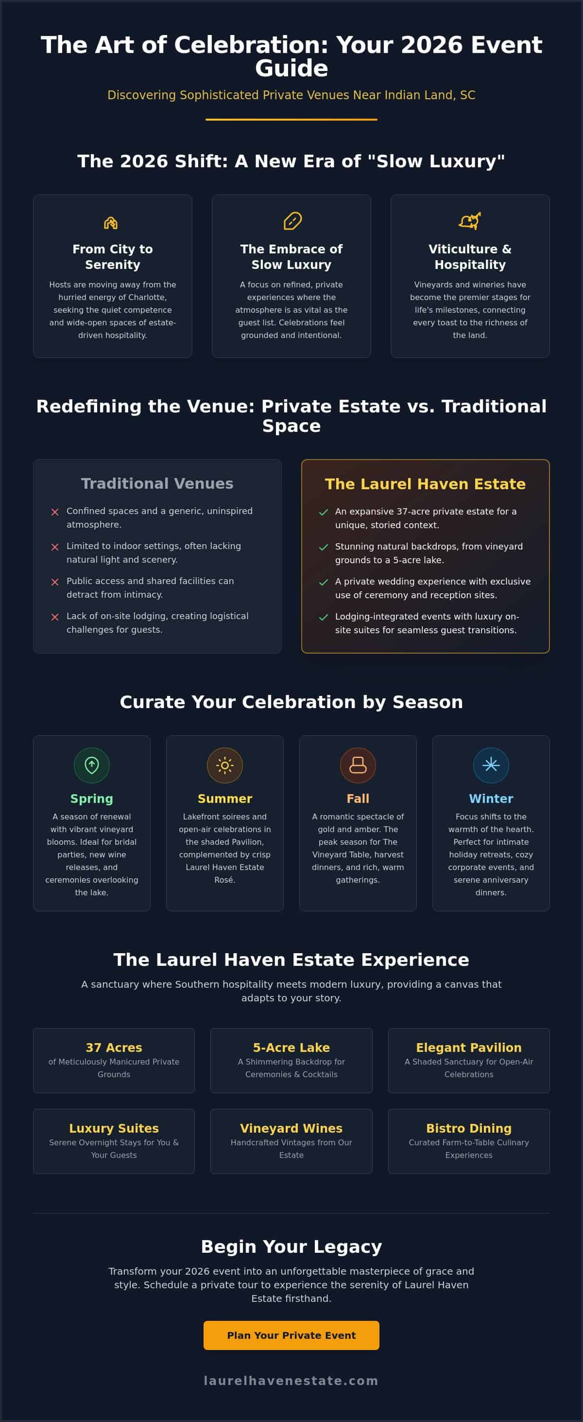 Indian Land Events 2026: A Guide to Refined Celebrations and Private Event Venues